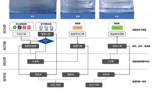 群策群力！凯尔特人首发5人得分全部上双